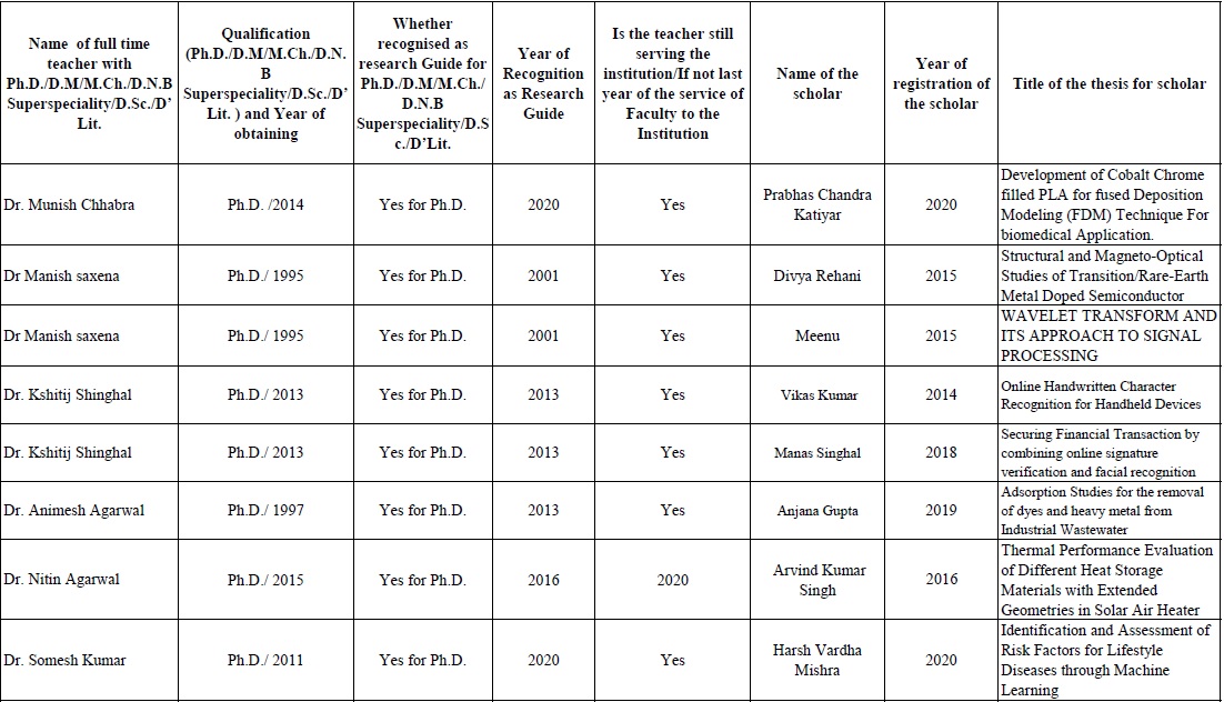 Careeer360 Certificate- MIT Moradabad